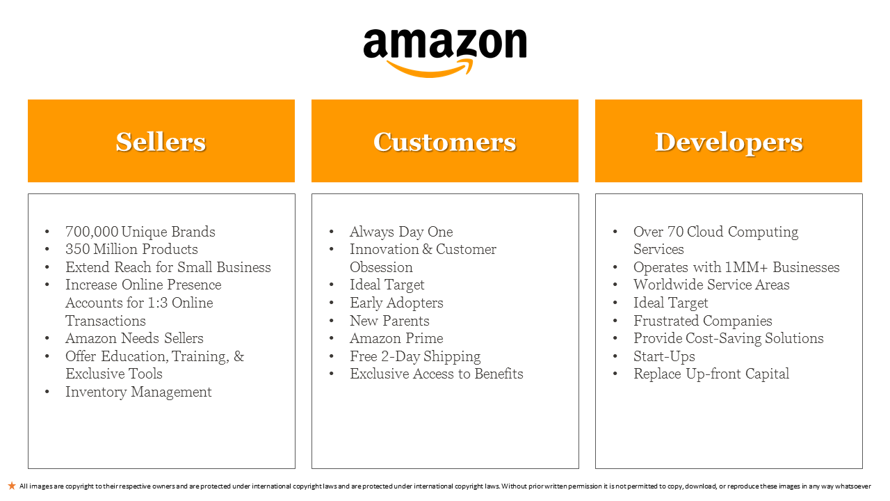 discover-the-most-amazon-powerpoint-templates-on-slideegg